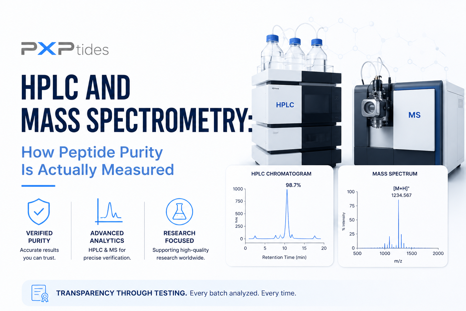 HPLC and Mass Spectrometry: How Peptide Purity Is Actually Measured header image