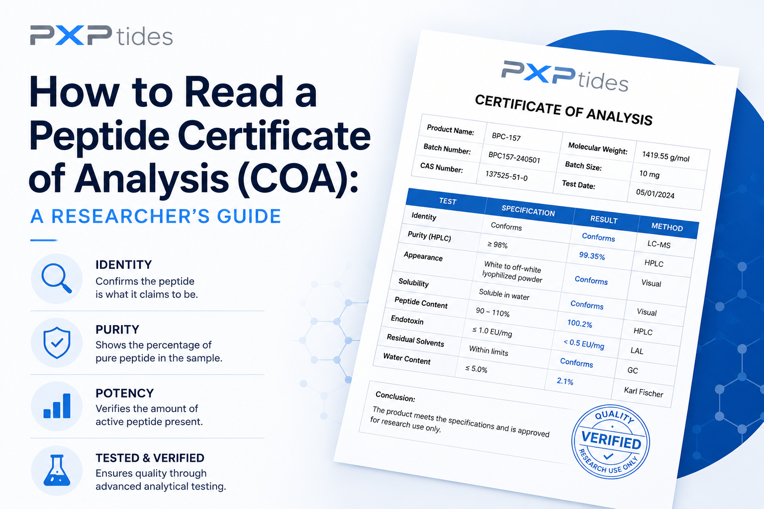 How to Read a Peptide Certificate of Analysis (COA): A Researcher's Guide header image