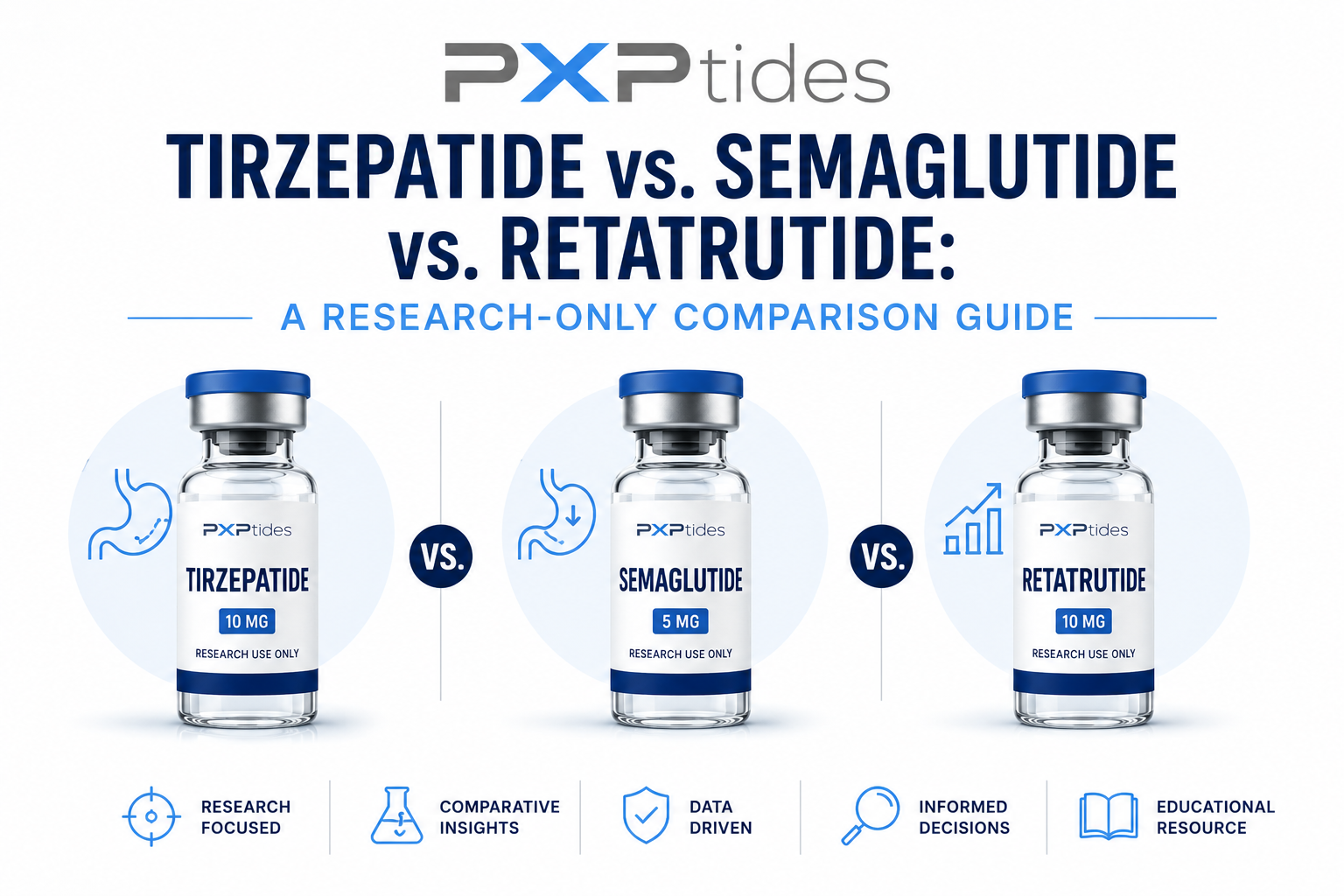 Tirzepatide vs. Semaglutide vs. Retatrutide: A Research-Only Comparison Guide header image
